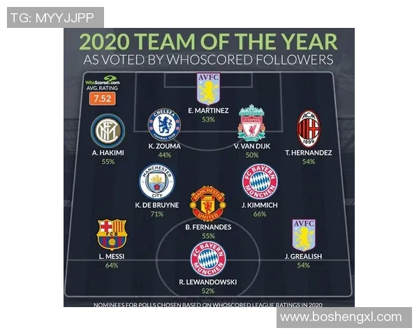 全球足球巨星竞猜排行榜揭晓谁将成为球迷心中的最佳球员 全球足球巨星竞猜排行榜揭晓谁将成为球迷心中的最佳球员